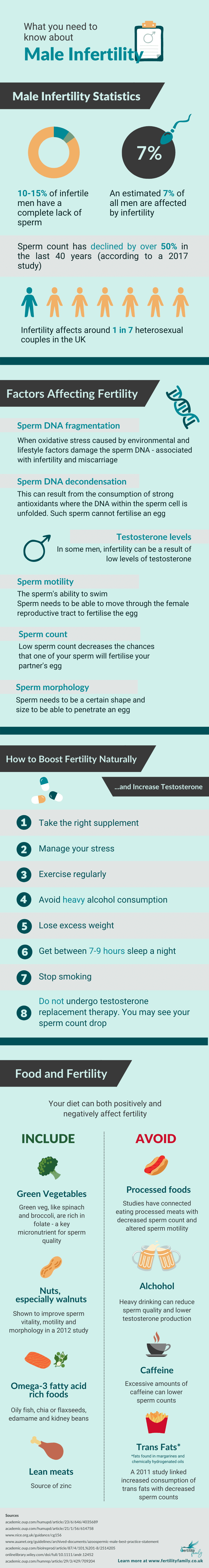 Male Infertility Infographic