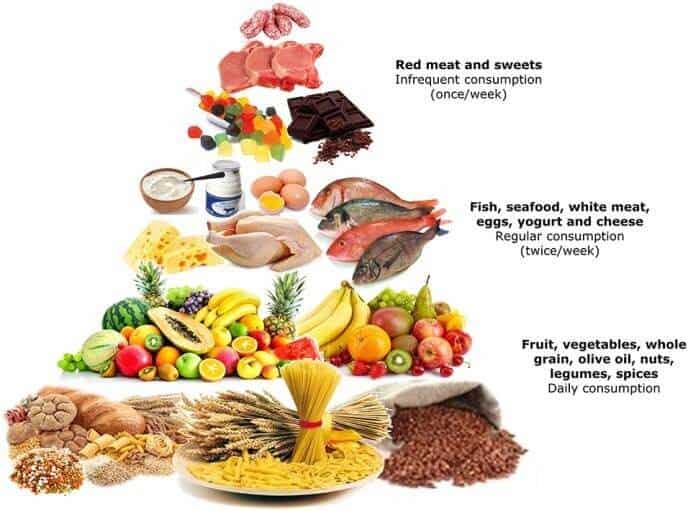 Med IVF diet